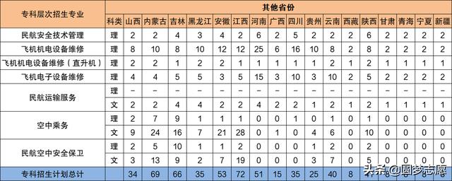 2021年大專(zhuān)招生學(xué)校(鄭州2021年大專(zhuān)招生學(xué)校)