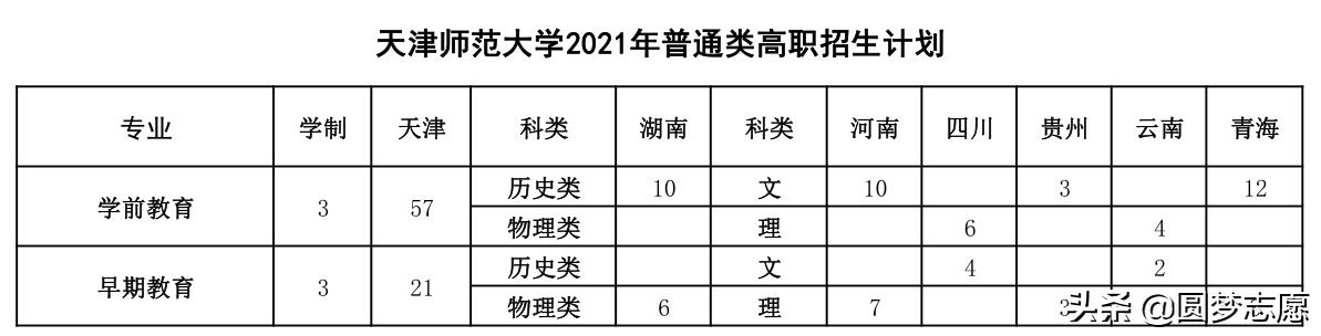 2021年大專(zhuān)招生學(xué)校(鄭州2021年大專(zhuān)招生學(xué)校)