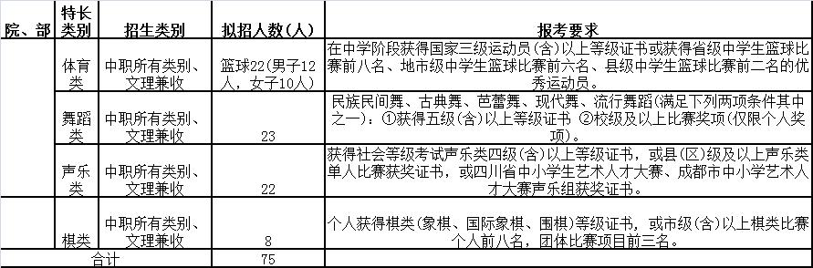 成都職業(yè)技術(shù)學(xué)院單招多少分(成都職業(yè)技術(shù)學(xué)院單招多少分)