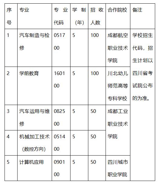 成都職業(yè)技術(shù)學(xué)院是本科嗎(成都工業(yè)職業(yè)技術(shù)學(xué)院是本科還是?？?