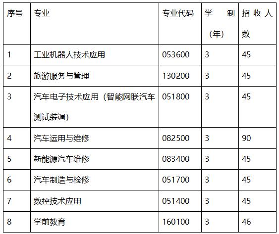 成都職業(yè)技術(shù)學(xué)院是本科嗎(成都工業(yè)職業(yè)技術(shù)學(xué)院是本科還是?？?