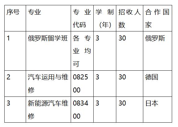 成都職業(yè)技術(shù)學(xué)院是本科嗎(成都工業(yè)職業(yè)技術(shù)學(xué)院是本科還是專科)