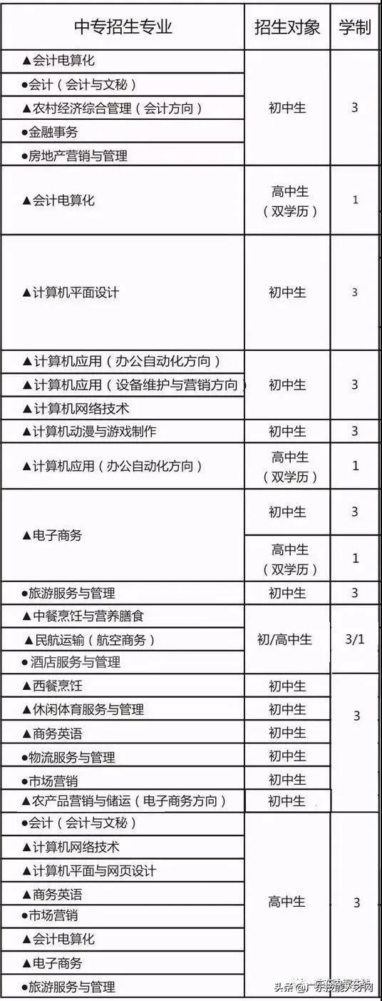 公辦中專免學(xué)費招生的學(xué)校(廣東公辦中專免學(xué)費招生的學(xué)校)