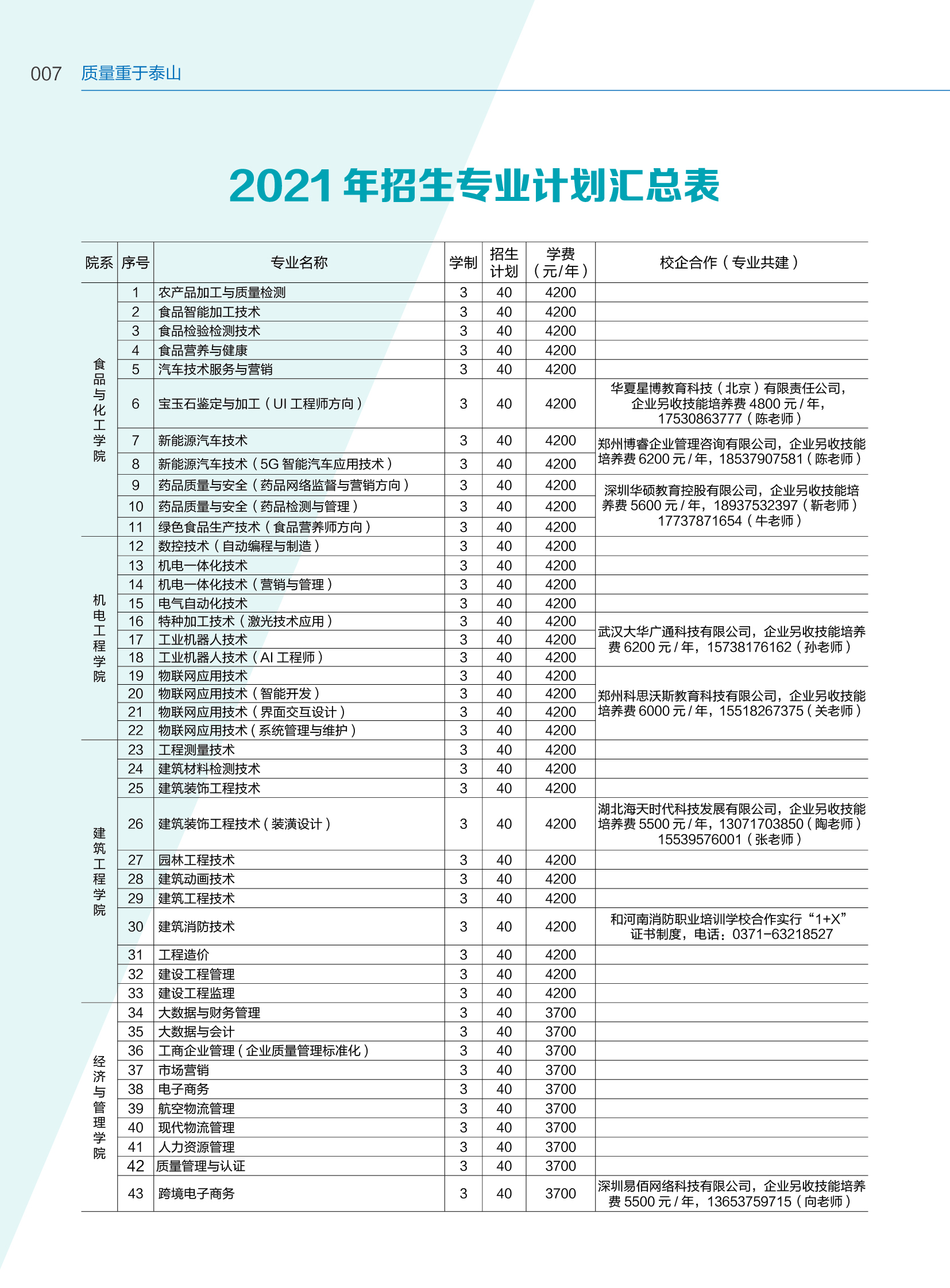 2021年大專招生網(wǎng)(2021年大專招生分?jǐn)?shù))