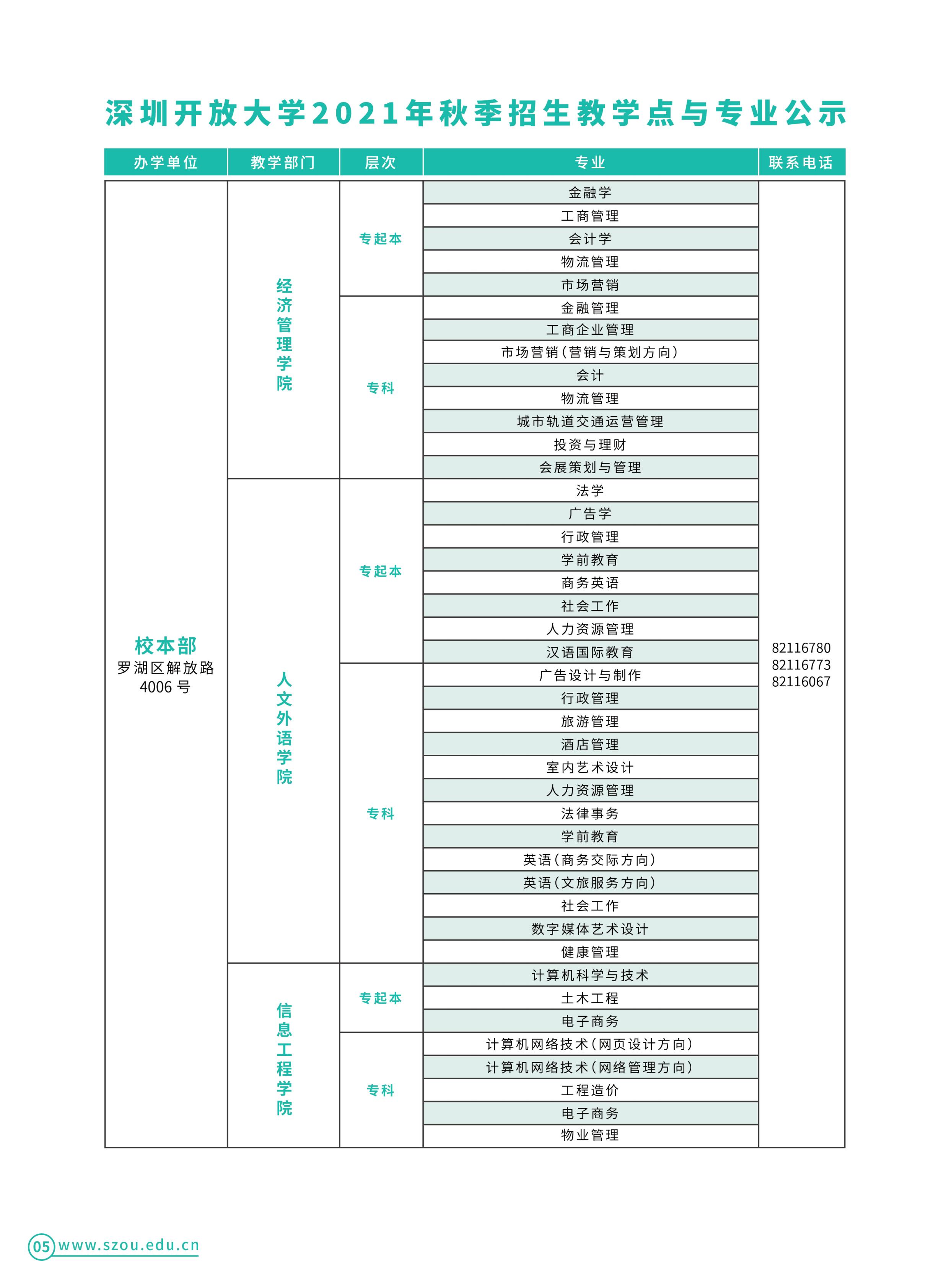 2021年大專招生網(wǎng)(2021年大專招生分?jǐn)?shù))