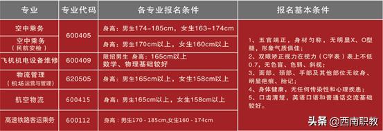 四川工業(yè)科技學(xué)院?？?四川應(yīng)用技術(shù)職業(yè)學(xué)院專升本)