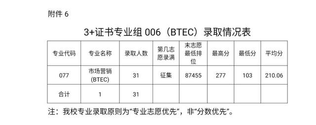 職業(yè)學(xué)校多少分錄取(杭州職業(yè)學(xué)校多少分錄取)