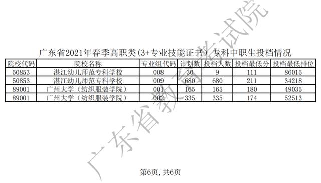 職業(yè)學(xué)校多少分錄取(杭州職業(yè)學(xué)校多少分錄取)