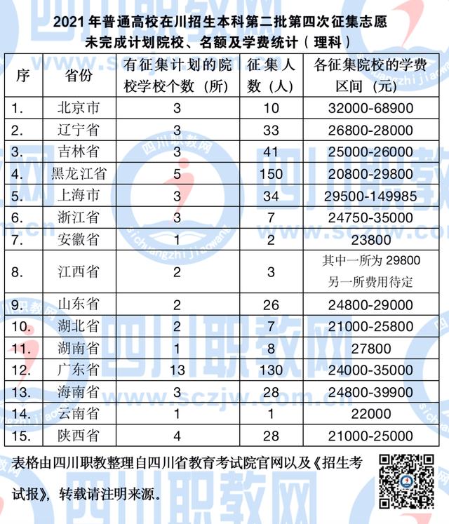 成都航空職業(yè)學(xué)院的學(xué)費(成都航空職業(yè)學(xué)院的學(xué)費多少)