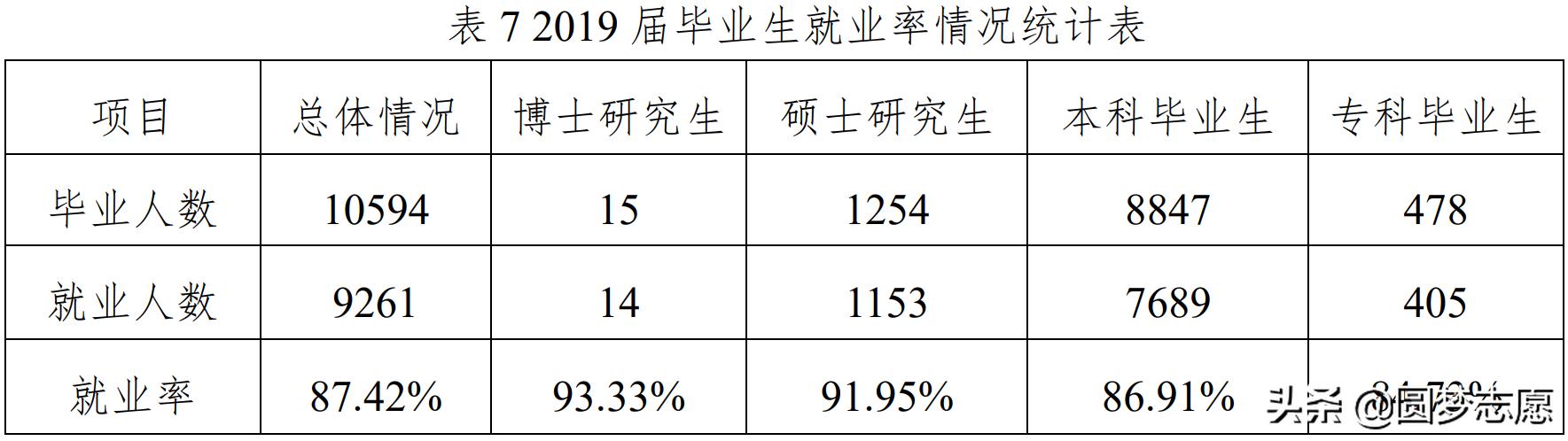 四川師范學(xué)校有哪些專業(yè)好(四川最好的師范學(xué)校有哪些)