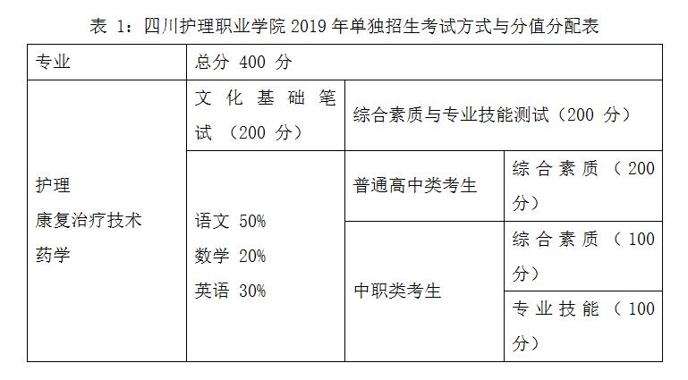 成都護(hù)理學(xué)校排行(成都護(hù)士專業(yè)學(xué)校有哪些)