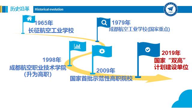 成都職業(yè)技術(shù)學(xué)校航空專業(yè)(成都航空職業(yè)技術(shù)學(xué)校學(xué)費多少錢)