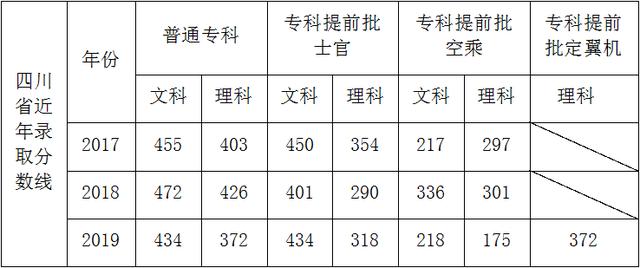 成都職業(yè)技術(shù)學(xué)校航空專業(yè)(成都航空職業(yè)技術(shù)學(xué)校學(xué)費多少錢)