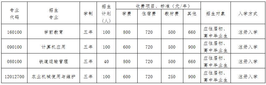 自貢三星職業(yè)技術(shù)學(xué)校(自貢三星職業(yè)技術(shù)學(xué)校招聘)