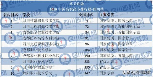 四川省職高學校排名榜(甘肅職高學校排名榜)