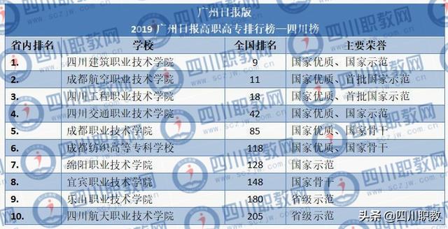 四川省職高學校排名榜(甘肅職高學校排名榜)