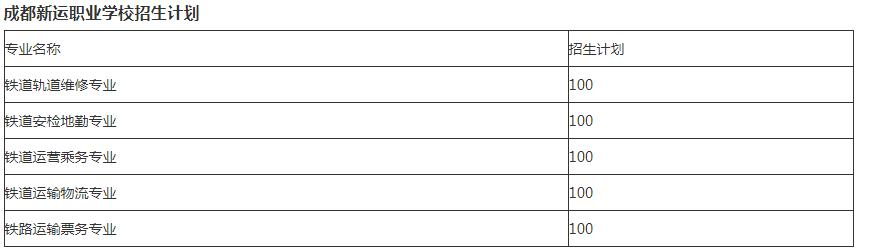 成都新運高鐵職業(yè)學校(成都新運高鐵職業(yè)學校怎么樣)