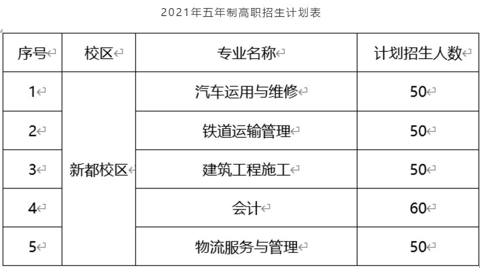 成都市工業(yè)職業(yè)技術(shù)學(xué)校學(xué)費(fèi)多少錢的簡單介紹