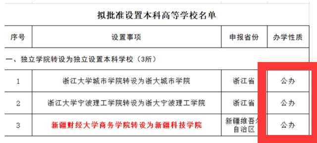 成都希望學(xué)院是公辦嗎(成都公辦學(xué)院有哪些)圖2