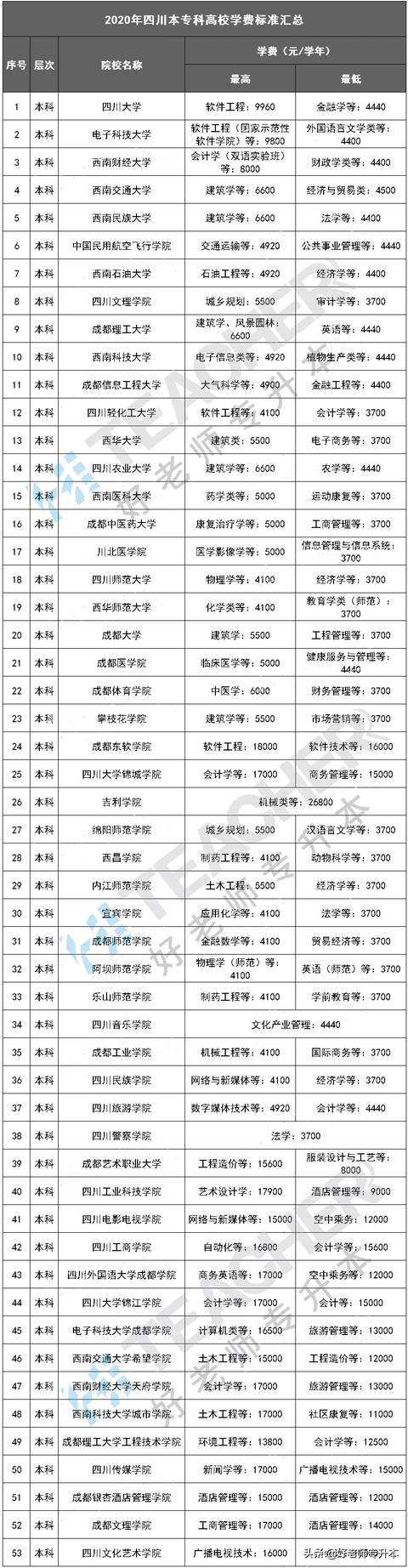 四川鐵路學(xué)校學(xué)費(四川鐵路衛(wèi)生學(xué)校)圖2