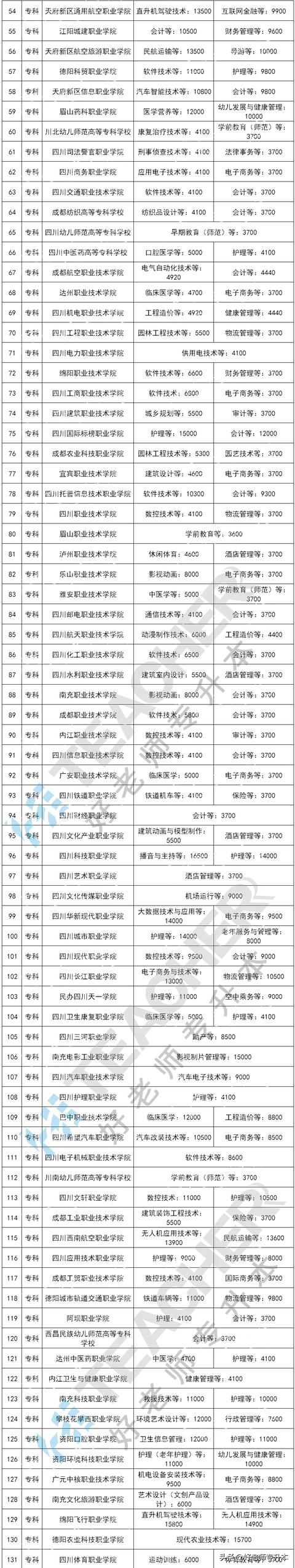 四川鐵路學(xué)校學(xué)費(四川鐵路衛(wèi)生學(xué)校)圖3