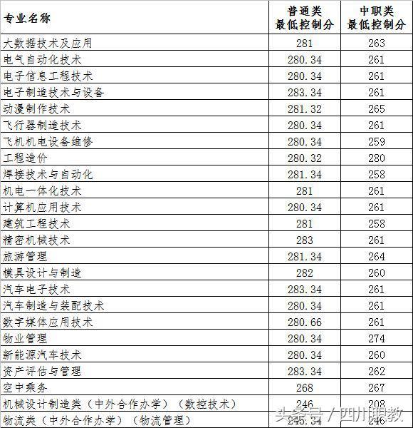 四川大學職高錄取分數(shù)線(四川大學口腔醫(yī)學錄取分數(shù)線)