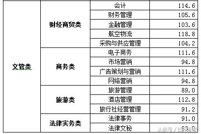 四川大學職高錄取分數(shù)線(四川大學口腔醫(yī)學錄取分數(shù)線)