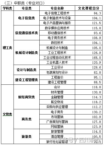 四川大學職高錄取分數(shù)線(四川大學口腔醫(yī)學錄取分數(shù)線)