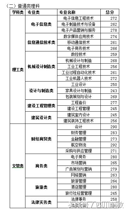 四川大學職高錄取分數(shù)線(四川大學口腔醫(yī)學錄取分數(shù)線)