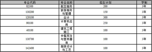 郫縣希望職業(yè)學校學費(成都郫縣希望職業(yè)學校)圖2