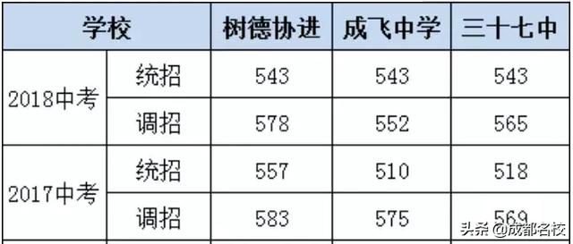 成都公辦高中(成都公辦高中最新排名)