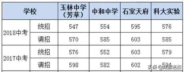 成都公辦高中(成都公辦高中最新排名)