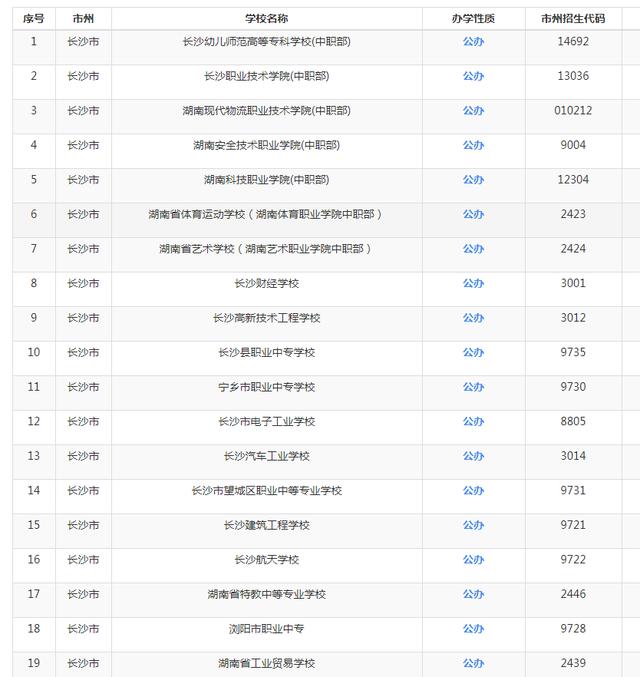 重慶職業(yè)高中 推薦(重慶公立職業(yè)高中學校有哪些)