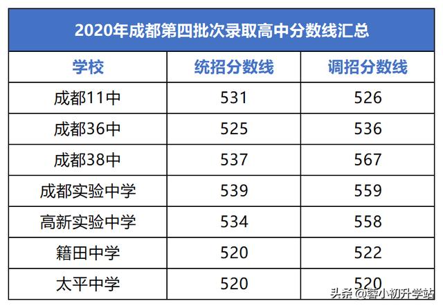 成都公辦普高哪個好(公辦職高和私立普高哪個好)圖2