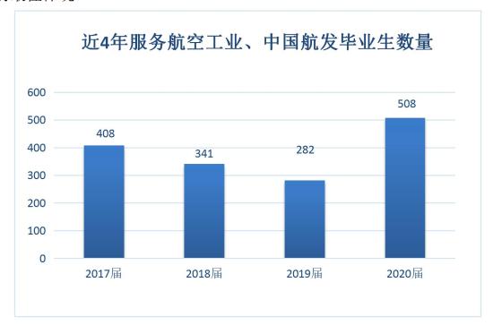 成都航空職業(yè)學(xué)校好嗎(成都航空職業(yè)學(xué)校2021招生)