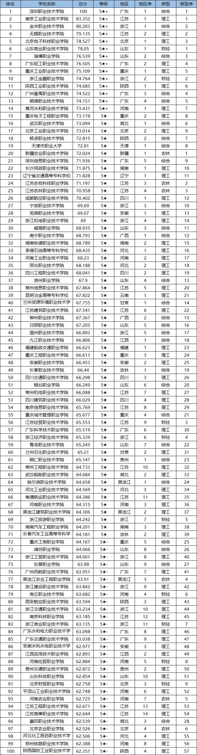 四川3+2學(xué)校有哪些(成都公辦3+2學(xué)校有哪些)