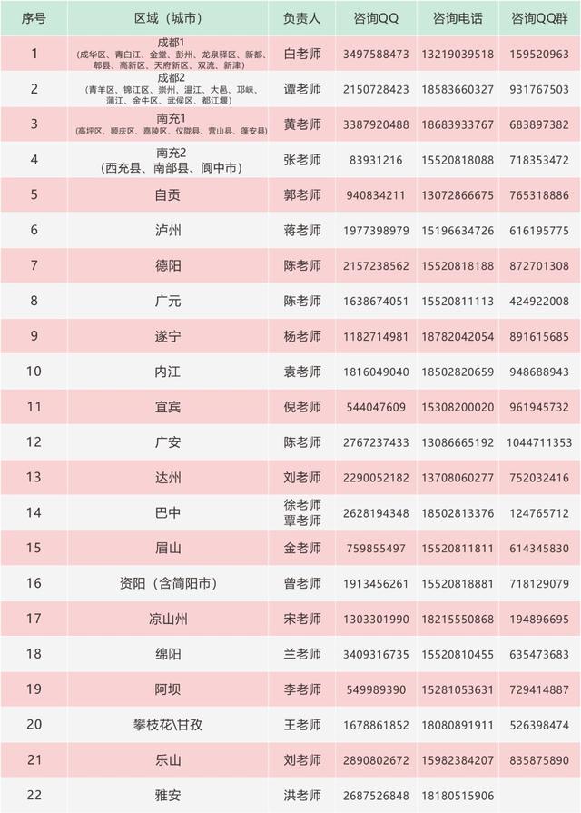 四川長江職業(yè)技術(shù)學校專業(yè)表(四川長江職業(yè)技術(shù)學校官網(wǎng))