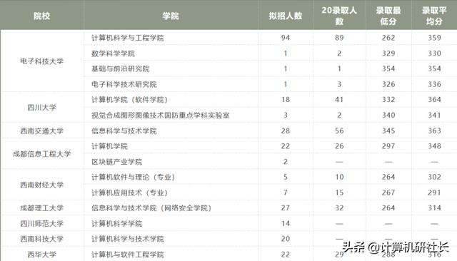 四川省計(jì)算機(jī)專業(yè)學(xué)校排名(計(jì)算機(jī)專業(yè)學(xué)校排名2020)