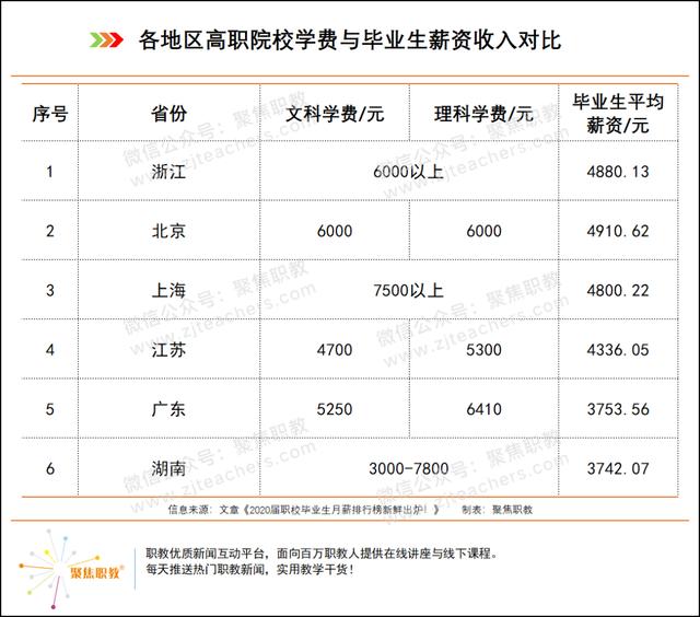 職業(yè)學(xué)校學(xué)費(fèi)一般多少錢啊(膠州職業(yè)學(xué)校學(xué)費(fèi)多少錢)