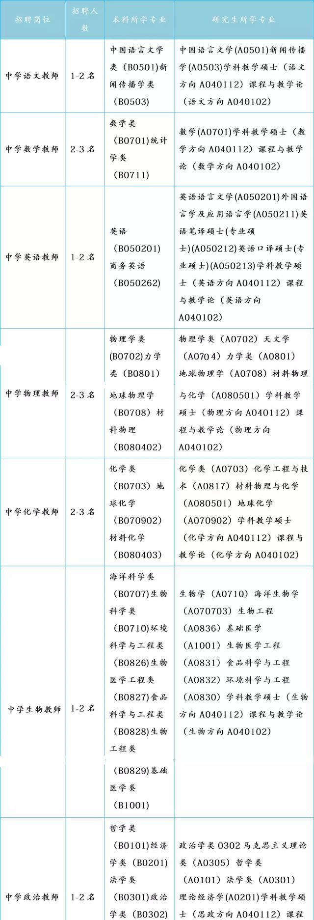 什么學(xué)校招初中畢業(yè)生(招收初中畢業(yè)生的學(xué)院)