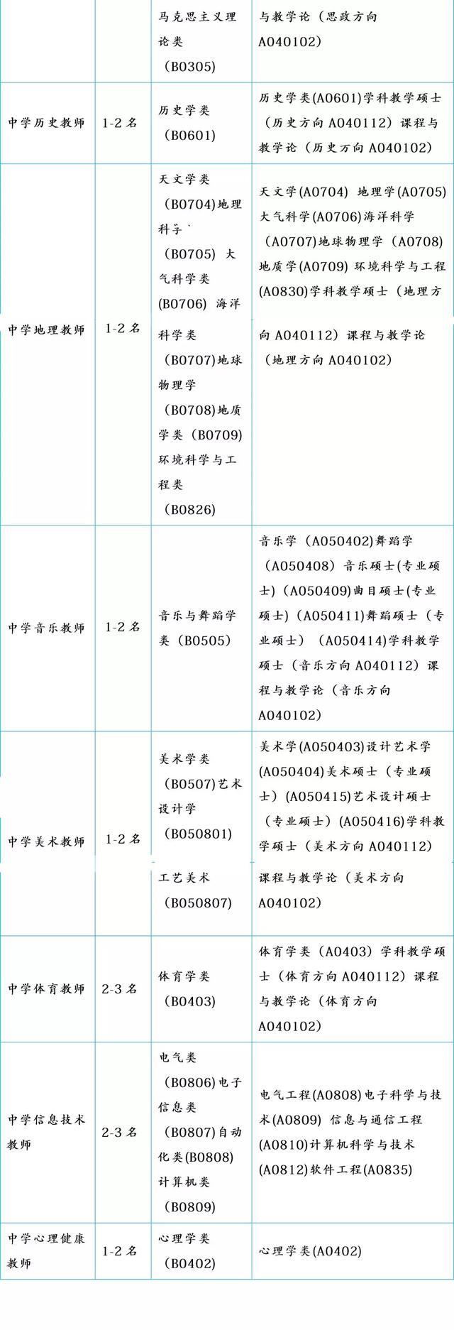 什么學(xué)校招初中畢業(yè)生(招收初中畢業(yè)生的學(xué)院)