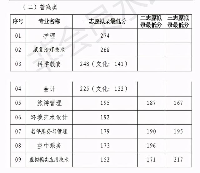 瀘州職高分?jǐn)?shù)線最低多少2021(寧波分?jǐn)?shù)線最低的職高)