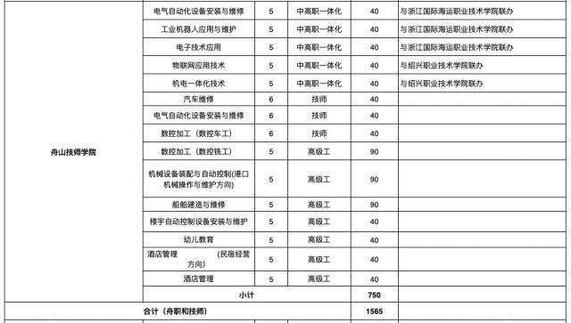 職業(yè)學(xué)校招生學(xué)校(2021職業(yè)學(xué)校招生學(xué)校分?jǐn)?shù))