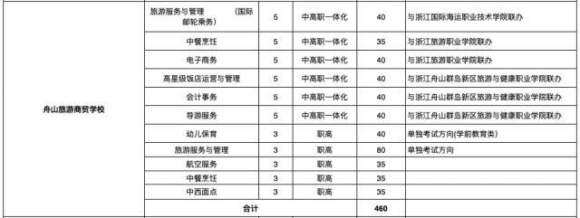 職業(yè)學(xué)校招生學(xué)校(2021職業(yè)學(xué)校招生學(xué)校分?jǐn)?shù))