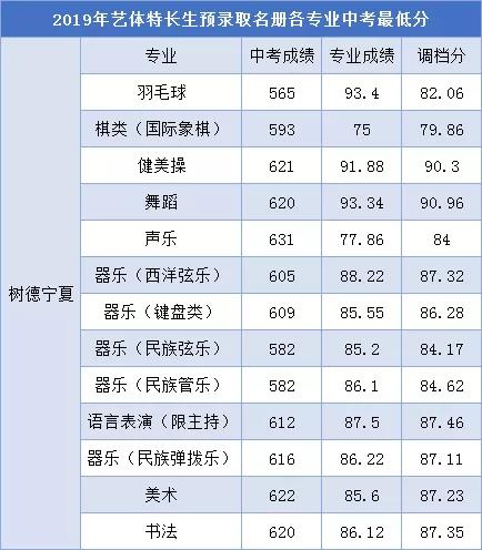 成都高中藝術(shù)學校排名(鄭州高中藝術(shù)學校排名)