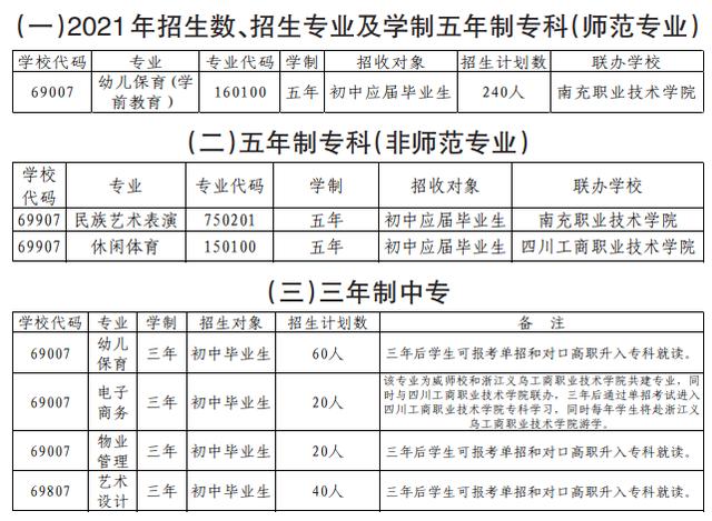 四川省威州民族師范學校(四川省威州民族師范學校官網(wǎng))