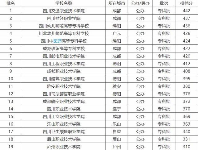 四川比較好的職校(上海比較好的職校在哪里)