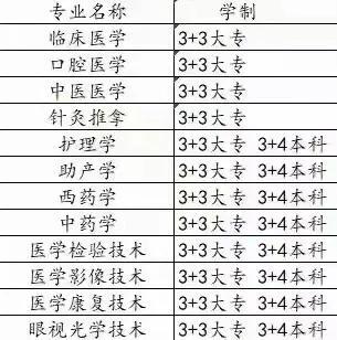 初中畢業(yè)上3+2學(xué)校(初中畢業(yè)上舞蹈學(xué)校)