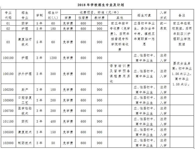 成都市鐵路衛(wèi)生學(xué)校學(xué)費(fèi)(成都鐵路衛(wèi)生學(xué)校學(xué)費(fèi)交多少)