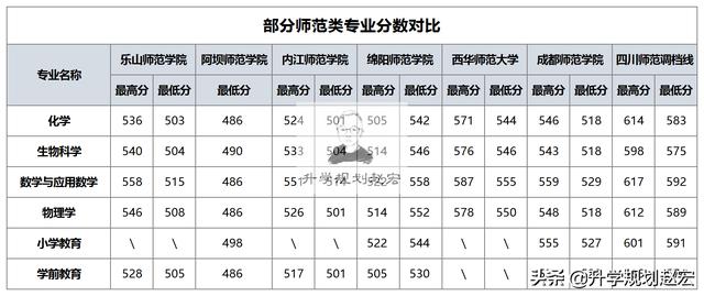 四川師范學(xué)校有哪些(全國(guó)好的師范類大專學(xué)校排名)